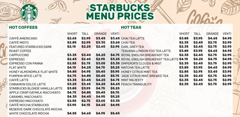 Starbucks Menu