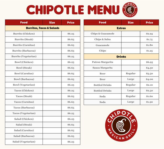 Chipotle Menu & Prices In USA