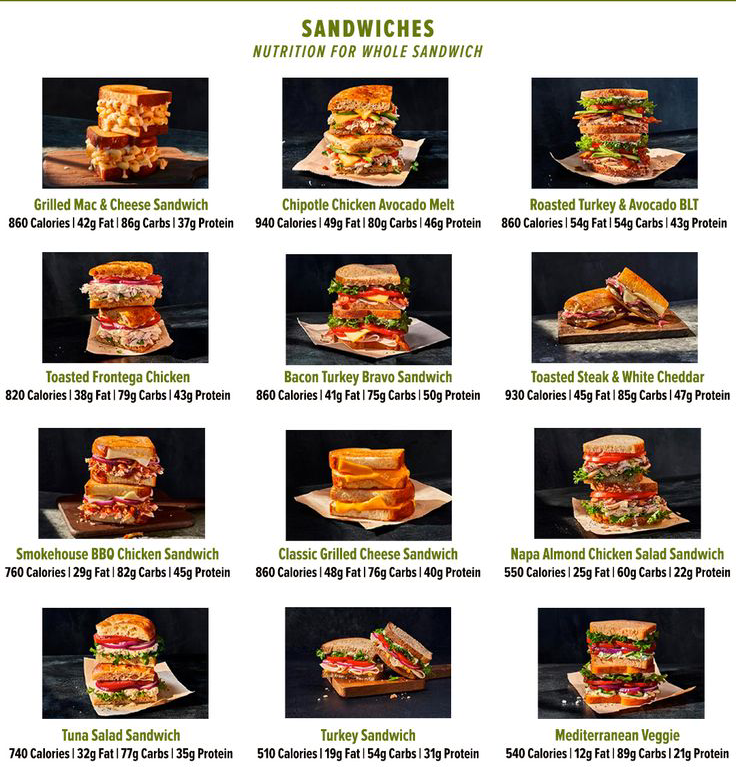  Panera bread Sandwiches menu USA